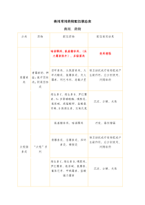 兽用常用药物配伍禁忌表_doc下载