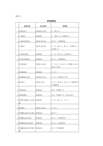 兽药停药期规定_doc下载