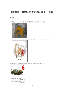 《山海经》怪物、神兽名称、简介一_doc下载