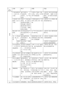 港口装卸工具(参考)_doc下载