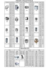 05不锈钢丝口焊接管件价格表