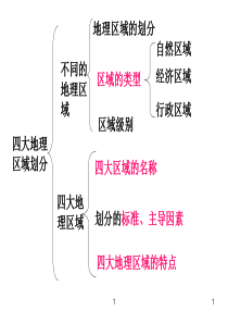 八年级下册复习课件