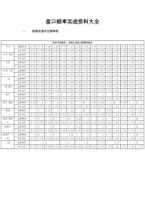 盘口赔率实战资料大全_doc下载