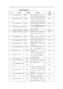 香港公司100强排行榜_doc下载