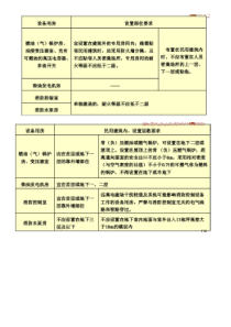 住宅建筑安全出口的设置要求