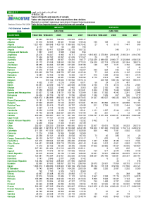 世界各国谷物进出口值 2009 FAO