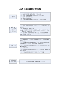 上消化道出血抢救流程_doc下载