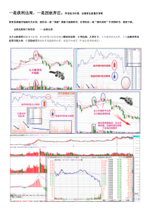 3种出货的分时图形态(图解)