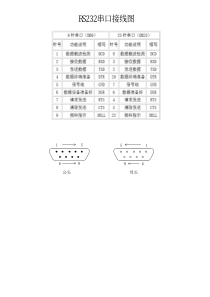 RS232串口接线图