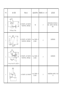 焊接工艺焊接坡口示意图