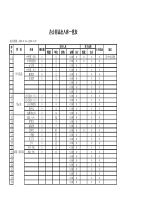 办公用品出入库一览表