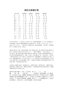 潍坊北港潮汐表_doc下载