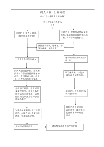 病人出入院流程