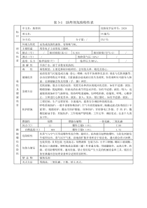 助焊剂危险特性表_doc下载