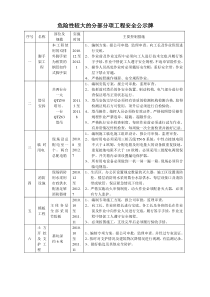 危险性较大的分部分项工程安全公示牌_doc下载