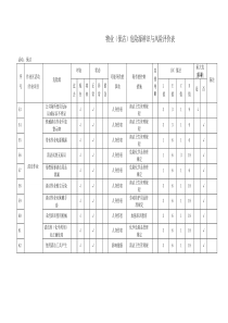 物业危险源识别与风险评价记录表