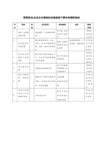 思想政治企业文化部组织纪检监查干事任务绩效指标