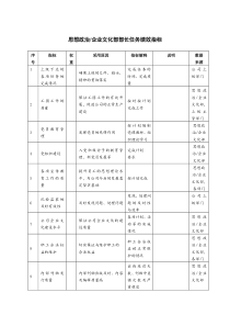 思想政治企业文化部部长任务绩效指标