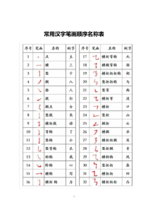 汉字笔画顺序表,汉字笔画顺序规则,笔画顺序易错字集锦_doc下载