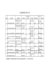 广东省危险废物处理资质单位名单