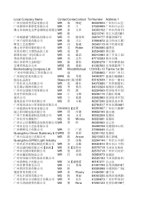 广州外贸客户(最新整理)