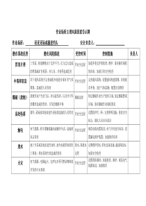 危险源公示牌内容_doc下载