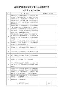 重大危险源监理台账样本_doc下载