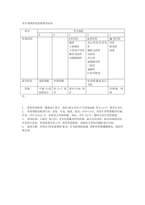 非计划拔管危险因素评估表_doc下载