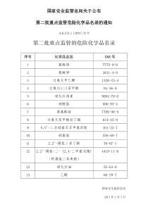 重点监管的危险化学品名录_doc下载