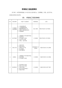 桥梁施工危险源辨识_doc下载