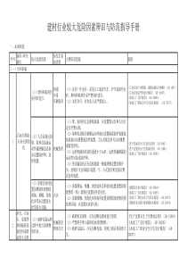 建材行业较大危险因素辨识与防范指导手册