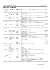 危险源、环境因素清单_doc下载