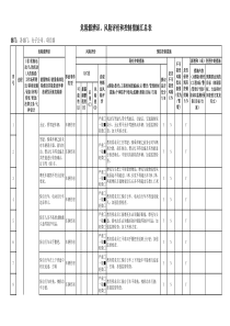 2016年版危险源辨识、风险评价和控制措施汇总表