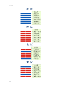 易筋64卦全图详解-史上最全的卦象图整理_doc下载