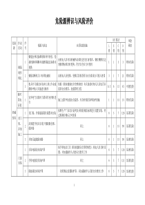 电力工程危险源辨识与风险评价记录_doc下载