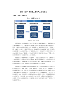 2020-2024年存储器上下游产业链的分析