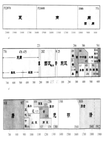 八年级上册历史年代尺