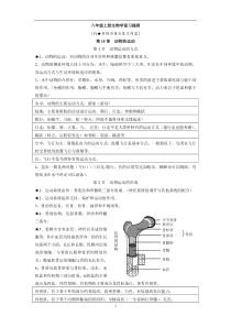 北师大版八年级上册生物学复习提纲