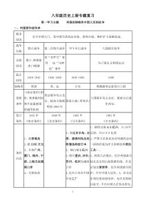 八年级历史上册专题复习(1)