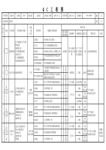 QC工程图范本