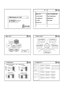 环保行业企业上市 九问”