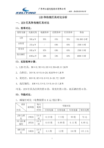 LED标准节能对比表