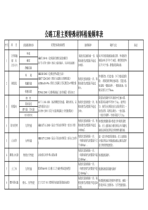 公路工程试验材料检验频率及应用规范