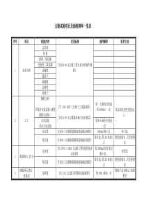 公路试验项目及抽检频率一览(最新版)