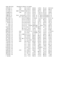 国家级高速公路主线经过城市一览表