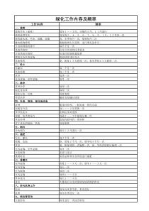 绿化养护工作内容及频率