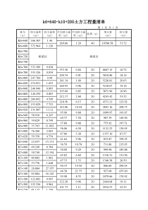 市政工程量计算表