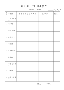 绿化工作检查记录表