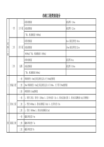 市政工程类别划分表