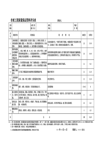 市政工程竣工验收表格(范文)